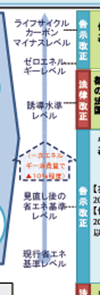 LCCM住宅工程表2