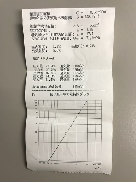 気密測定結果