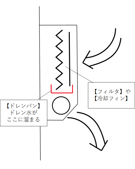 エアコンのドレンパン