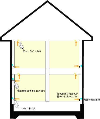 結露とは 仕組みと原因 窓 壁 エアコンの結露対策